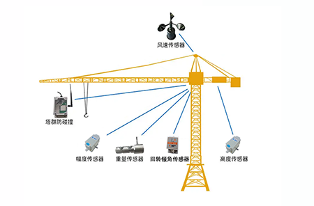 智慧工地解决方案