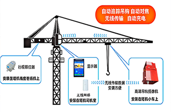 智慧工地解决方案