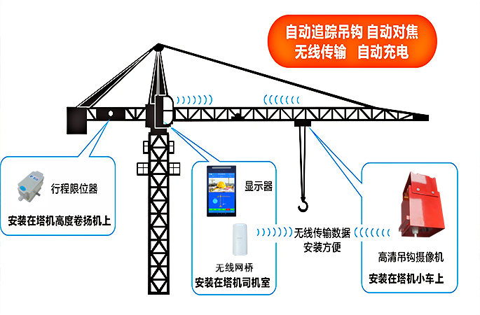 塔机吊钩自动跟踪