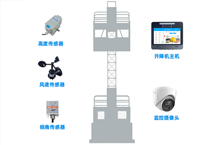 智慧工地解决方案