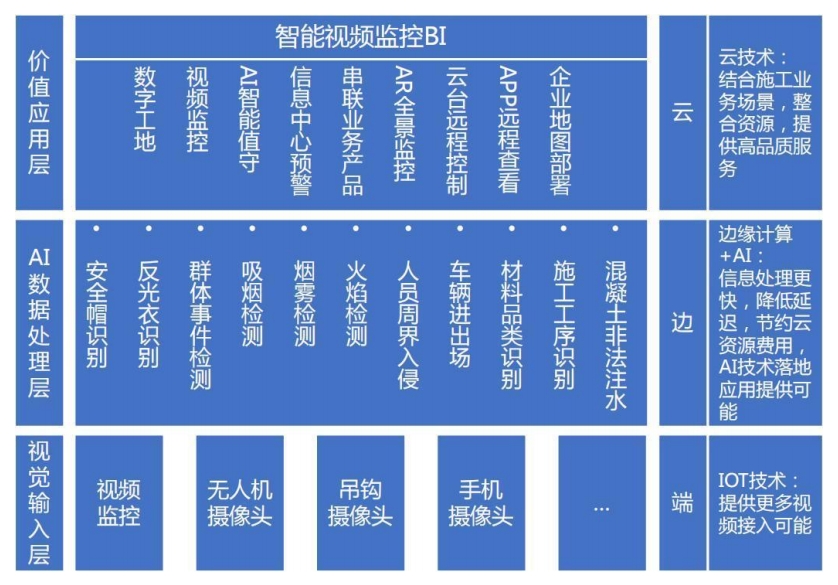 工地实名制解决方案